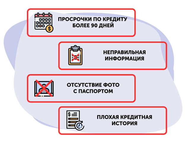 кредит