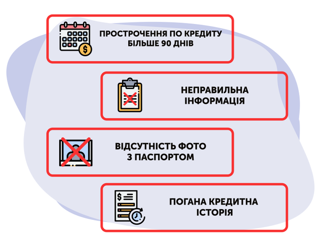 кредит